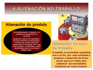 Alienación do produtoAlienación do produto
Ao transformarse o obxecto en
producto e introducirse no
mercado
escapa do control do traballador.
Na súa condición de mercadoría,
funciona de acordo coas leis
impersonais do mercado, sen que
o seu creador, o traballador, poida
beneficiarse dela ou controlala
dalgún xeito
A ALIENACIÓN NO TRABALLOA ALIENACIÓN NO TRABALLO
Alienación do actoAlienación do acto
de traballode traballo
O traballo na sociedade capitalista
non é un fin, non está orientado a
propiciar o desenrolo do home,
senón que é un medio para
satisfacer las necesidades
biolóxicas do corpo humano
 