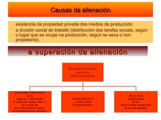 Causas da alienaciónCausas da alienación
 existencia da propiedad privada dos medios de producción
 a división social do traballo (distribución das tarefas sociais, según
o lugar que se ocupe na producción, según se sexa o non
propietario).
a superación da alienacióna superación da alienación
 