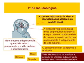 Tª de las ideologíasTª de las ideologías
A conciencia(conxunto de ideas eA conciencia(conxunto de ideas e
representacións sociais) é unrepresentacións sociais) é un
produto social.produto social.
Marx amosou a dependencia
que existe entre o
pensamento e a vida material
e social do home.
A forma de vida existente no
modo de produción capitalista
é a que creou o modo idealista
de pensar, a convicción de que
o pensamento é independente
da vida material.
O pensamento non transforma a
realidade
Toda ideoloxía trata de xustificar e
defender os intereses subxectivos de
quenes formulan o contido ideolóxico
Moral
Filosofía
Relixión
 