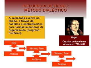 INFLUENCIA DE HEGEL:INFLUENCIA DE HEGEL:
MÉTODO DIALÉCTICOMÉTODO DIALÉCTICO
 A sociedade avanza no
tempo, a través de
conflitos e contradiccións,
cara formas superiores de
organización (progreso
histórico).
Hegel
Creador do Idealismo
Absoluto. 1770-1831
 