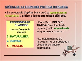 CRÍTICA DE LA ECONOMÍA POLÍTICA BURGUESA En su obra  El Capital , Marx creó su  propia teoría económica  y  criticó a los economistas clásicos . ECONOMISTAS CLÁSICOS Hay tres  fuentes de riqueza: NATURALEZA CAPITAL TRABAJO Para Marx,  SÓLO EL TRABAJO  es fuente de riqueza y sólo  una minoría  se queda esa riqueza. La naturaleza no da riqueza si no es trabajada y el capital es trabajo acumulado. 