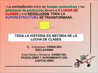 La  contradicción  entre las  fuerzas productivas  y las  relaciones de producción  llevará a la  LUCHA DE CLASES  y a la  REVOLUCIÓN :  TODA LA  SUPERESTRUCTURA  SE TRANSFORMARÁ. TODA LA HISTORIA ES HISTORIA DE LA LUCHA DE CLASES Ej.: Antigüedad:  CRISIS DEL ESCLAVISMO Edad Media y Moderna:  CRISIS DEL FEUDALISMO Y SURGIMIENTO DEL CAPITALISMO 