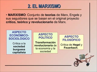 2. EL MARXISMO   MARXISMO : Conjunto de  teorías  de Marx, Engels y sus seguidores que se basan en el original proyecto  crítico, teórico y revolucionario  de Marx. ASPECTO ECONÓMICO-SOCIOLÓGICO Crítica a la  sociedad burguesa capitalista ASPECTO POLÍTICO Transformación revolucionaria  de la economía y la sociedad ASPECTO FILOSÓFICO Crítica de  Hegel  y  Feuerbach .  