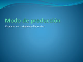 Esquema en la siguiente diapositiva
 