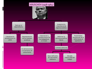 KRUSCHOV (1958-1964) 