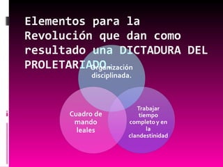 Elementos para la Revolución que dan como resultado una DICTADURA DEL PROLETARIADO. 