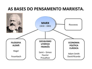 AS BASES DO PENSAMENTO MARXISTA.

               MARX           Rousseau
             (1818 – 1883)




             SOCIALISMO
 FILOSOFIA                   ECONOMIA
              UTÓPICO
   ALEMÃ                      POLÍTICA
              FRANCÊS
                              CLÁSSICA
   Hegel
             Saint – Simon
                              Adam Smith
                Fourier
 Feuerbach                   David Ricardo
               Proudhon
 