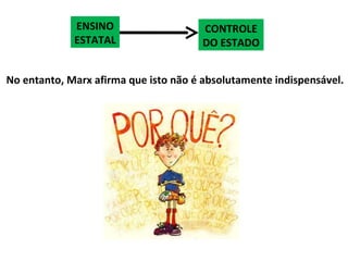 ENSINO                   CONTROLE
             ESTATAL                  DO ESTADO


No entanto, Marx afirma que isto não é absolutamente indispensável.
 