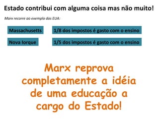 Estado contribui com alguma coisa mas não muito!
Marx recorre ao exemplo dos EUA:


  Massachusetts             1/8 dos impostos é gasto com o ensino

  Nova Iorque               1/5 dos impostos é gasto com o ensino




             Marx reprova
         completamente a idéia
           de uma educação a
            cargo do Estado!
 