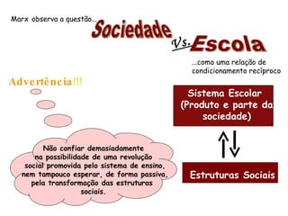 Marx observa a questão...


                                               Vs.
                                                     ...como uma relação de
                                                     condicionamento recíproco
Adve rtê nc ia !!!
                                                  Sistema Escolar
                                                (Produto e parte da
                                                     sociedade)


          Não confiar demasiadamente
       na possibilidade de uma revolução
    social promovida pelo sistema de ensino,
   nem tampouco esperar, de forma passiva,       Estruturas Sociais
      pela transformação das estruturas
                     sociais.
 