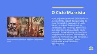 O Ciclo Marxista
Marx argumentava que o capitalismo se
auto-sustenta através da exploração da
força de trabalho, gerando mais-valia
para o capitalista. Essa dinâmica é
perpetuada pela ideologia dominante,
que naturaliza a desigualdade, e pela
alienação do trabalhador em relação ao
seu produto e processo. Por exemplo, a
crença na meritocracia pode mascarar a
exploração, fazendo com que o
trabalhador aceite condições
desfavoráveis.
Marx: capitalismo, exploração, mais-valia e desigualdade
social.
 