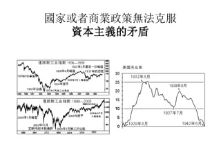 國家或者商業政策無法克服
資本主義的矛盾
 