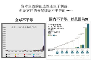 資本主義的創造性產生了利益，
但是它們的分配卻是不平等的……
全球不平等 國內不平等，以美國為例
 