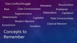Concepts to
Remember
Class Conflict/Struggle
Class Consciousness
Capitalist
Capitalism
Alienation
False ConsciousnessDeterminism
Economism
Materialism
Structuralism
Modern Marxism
Proletariat
Classical Marxism
Superstructure
Base
Socialism
 