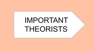 IMPORTANT
THEORISTS
 