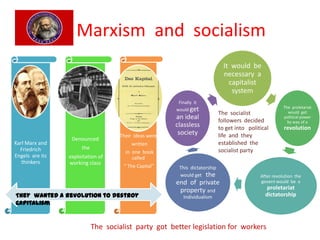 Marxism and socialism
                                                                              It would be
                                                                              necessary a
                                                                                capitalist
                                                                                 system
                                                        Finally it
                                                                                                        The proletariat
                                                       would get
                                                                            The socialist                 would get
                                                       an ideal             followers decided
                                                                                                        political power
                                                                                                          by way of a
                                                       classless            to get into political       revolution
                                    Their ideas were
                                                        society             life and they
                  Denounced
Karl Marx and                            written                            established the
  Friedrich           the                                                   socialist party
                                      in one book
Engels are its   exploitation of         called
   thinkers      working class
                                      “ The Capital”    This dictatorship
                                                        would get the                        After revolution the
                                                       end of private                        govern would be a
                                                        property and                           proletariat
They wanted a Revolution to destroy                       Individualism                        dictatorship
capitalism


                            The socialist party got better legislation for workers
 