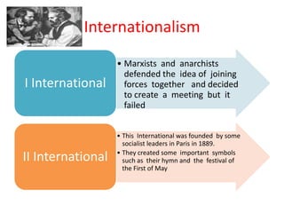 Internationalism
                   • Marxists and anarchists
                     defended the idea of joining
I International      forces together and decided
                     to create a meeting but it
                     failed


                   • This International was founded by some
                     socialist leaders in Paris in 1889.
                   • They created some important symbols
II International     such as their hymn and the festival of
                     the First of May
 