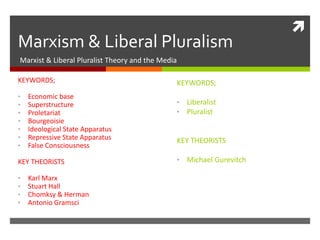 
Marxism & Liberal Pluralism
Marxist & Liberal Pluralist Theory and the Media
KEYWORDS;
• Economic base
• Superstructure
• Proletariat
• Bourgeoisie
• Ideological State Apparatus
• Repressive State Apparatus
• False Consciousness
KEY THEORISTS
• Karl Marx
• Stuart Hall
• Chomksy & Herman
• Antonio Gramsci
KEYWORDS;
• Liberalist
• Pluralist
KEY THEORISTS
• Michael Gurevitch
 