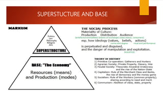 Marxism and its application | PPTX