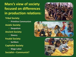Marx’s view of society
focused on differences
in production relations:
Tribal Society
• Primitive Communism
Asiatic Society
• Despotism
Ancient Society
• Slavery
Feudal Society
• Serfdom
Capitalist Society
• Wage Labor
Socialist—Communist?
 