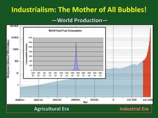 Industrialism: The Mother of All Bubbles!
—World Production—
Agricultural Era Industrial Era
 