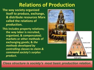 Relations of Production
The way society organized
itself to produce, exchange,
& distribute resources Marx
called the relations of
production.
This includes property relations;
the way labor is recruited,
organized, & compensated;
markets or other methods of
exchanging goods; & the
methods developed by
controlling classes to claim &
command society’s surplus
product.
Class structure is society’s most basic production relation.
 