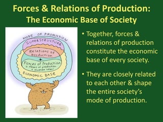 Forces & Relations of Production:
The Economic Base of Society
• Together, forces &
relations of production
constitute the economic
base of every society.
• They are closely related
to each other & shape
the entire society’s
mode of production.
 