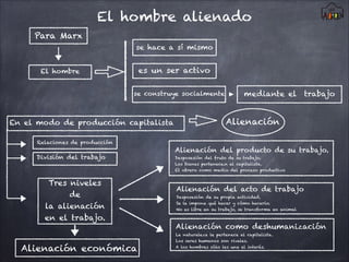 Alienado Marx presentación alienación copia | PDF