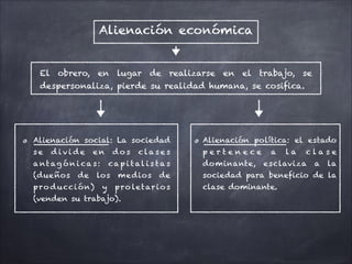 Alienación económica
El obrero, en lugar de realizarse en el trabajo, se
despersonaliza, pierde su realidad humana, se cosifica.
Alienación social: La sociedad
s e d i v i d e e n d o s c la s e s
a ntag ó n i ca s: ca p i tal i s ta s
(dueños de los medios de
pro ducción) y pro letarios
(venden su trabajo).
Alienación política: el estado
p e r t e n e c e a l a c l a s e
dominante, esclaviza a la
sociedad para beneficio de la
clase dominante.
 