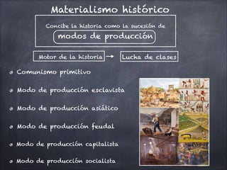 Comunismo primitivo
!
Modo de producción esclavista
!
Modo de producción asiático
!
Modo de producción feudal
!
Modo de producción capitalista
!
Modo de producción socialista
Materialismo histórico
Concibe la historia como la sucesión de
modos de producción
Motor de la historia Lucha de clases
 