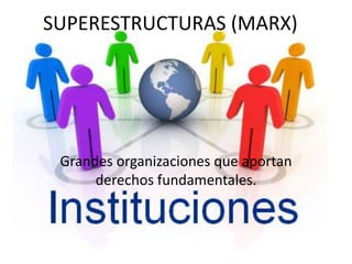 SUPERESTRUCTURAS (MARX)
Grandes organizaciones que aportan
derechos fundamentales.
 