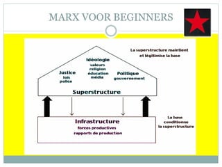 MARX VOOR BEGINNERS
 