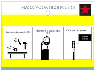 MARX VOOR BEGINNERS
 