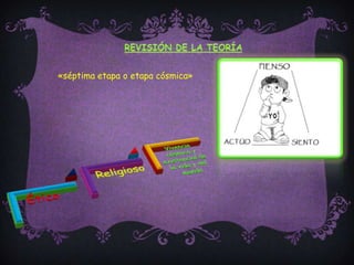 Revisión de la teoría«séptima etapa o etapa cósmica»