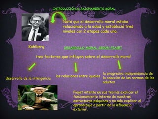  INTRODUCCIÓN AL RAZONAMIENTO MORALNotó que el desarrollo moral estaba relacionado a la edad y estableció tres niveles con 2 etapas cada uno. DESARROLLO MORAL SEGÚN PIAGETKohlbergtres factores que influyen sobre el desarrollo moralla progresiva independencia de la coacción de las normas de los adultoslas relaciones entre iguales desarrollo de la inteligenciaPiaget intenta en sus teorías explicar el funcionamiento interno de nuestras estructuras psíquicas y no solo explicar el aprendizaje a partir de la influencia exterior. 
