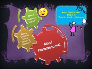 Moral ConvencionalEtapa 3 "Orientación del niño bueno"