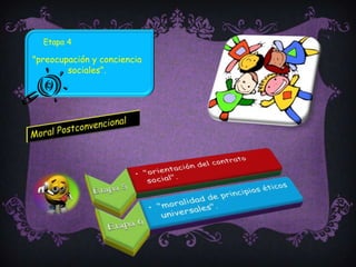 Etapa 4"preocupación y conciencia sociales". Moral Postconvencional