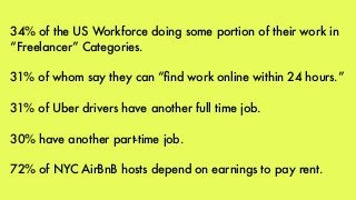 34% of the US Workforce doing some portion of their work in
“Freelancer” Categories.
31% of whom say they can “ﬁnd work online within 24 hours.”
31% of Uber drivers have another full time job.
30% have another part-time job.
72% of NYC AirBnB hosts depend on earnings to pay rent.
 