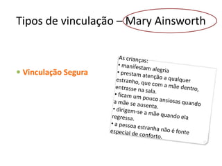 Tipos de vinculação – Mary Ainsworth
 Vinculação Segura
 