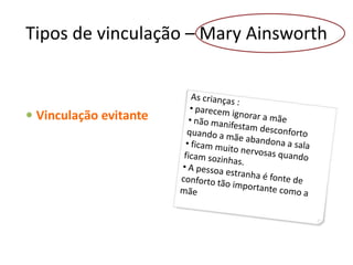 Tipos de vinculação – Mary Ainsworth
 Vinculação evitante
 