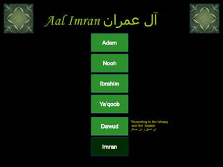 Aal Imran   آل عمران  *According to Ibn Ishaaq and Ibn ‘Asaker ابن اسحق و ابن عساكر 