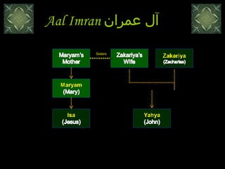 Aal Imran   آل عمران  Sisters 