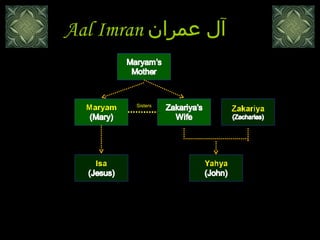 Aal Imran   آل عمران  Sisters 