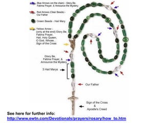 See here for further info:
http://www.ewtn.com/Devotionals/prayers/rosary/how_to.htm
 