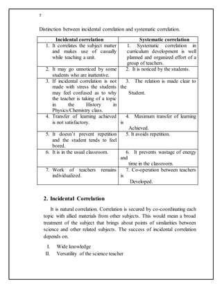 7
Distinction between incidental correlation and systematic correlation.
Incidental correlation Systematic correlation
1. It correlates the subject matter
and makes use of casually
while teaching a unit.
1. Systematic correlation in
curriculum development is well
planned and organized effort of a
group of teachers.
2. It may go unnoticed by some
students who are inattentive.
2. It is noticed by the students.
3. If incidental correlation is not
made with stress the students
may feel confused as to why
the teacher is taking of a topic
in the History in
Physics/Chemistry class.
3. The relation is made clear to
the
Student.
4. Transfer of learning achieved
is not satisfactory.
4. Maximum transfer of learning
is
Achieved.
5. It doesn’t prevent repetition
and the student tends to feel
bored.
5. It avoids repetition.
6. It is in the usual classroom. 6. It prevents wastage of energy
and
time in the classroom.
7. Work of teachers remains
individualized.
7. Co-operation between teachers
is
Developed.
2. Incidental Correlation
It is natural correlation. Correlation is secured by co-coordinating each
topic with allied materials from other subjects. This would mean a broad
treatment of the subject that brings about points of similarities between
science and other related subjects. The success of incidental correlation
depends on.
I. Wide knowledge
II. Versatility of the science teacher
 
