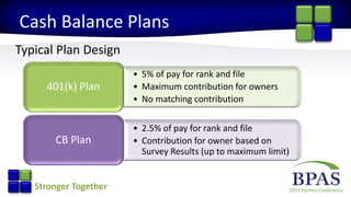 2015 Partner ConferenceStronger Together
Cash Balance Plans
Typical Plan Design
• 5% of pay for rank and file
• Maximum contribution for owners
• No matching contribution
401(k) Plan
• 2.5% of pay for rank and file
• Contribution for owner based on
Survey Results (up to maximum limit)
CB Plan
 