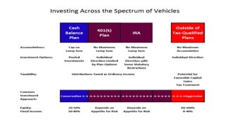 2015 Partner ConferenceStronger Together
Cash Balance Plans – Investments
 