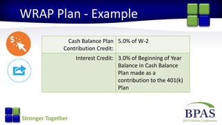 2015 Partner ConferenceStronger Together
WRAP Plan - Example
Cash Balance Plan
Contribution Credit:
5.0% of W-2
Interest Credit: 3.0% of Beginning of Year
Balance in Cash Balance
Plan made as a
contribution to the 401(k)
Plan
 