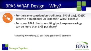 2015 Partner ConferenceStronger Together
BPAS WRAP Design – Why?
• For the same contribution credit (e.g., 5% of pay), 401(k)
Expense > Traditional CB Expense > WRAP Expense
• For some BPAS clients, resulting book expense savings
can be more than $.03 per share*
* Anything more than $.01 per share gets a CFO’s attention
 