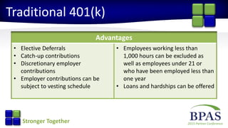 2015 Partner ConferenceStronger Together
Traditional 401(k)
Advantages
• Elective Deferrals
• Catch-up contributions
• Discretionary employer
contributions
• Employer contributions can be
subject to vesting schedule
• Employees working less than
1,000 hours can be excluded as
well as employees under 21 or
who have been employed less than
one year
• Loans and hardships can be offered
 